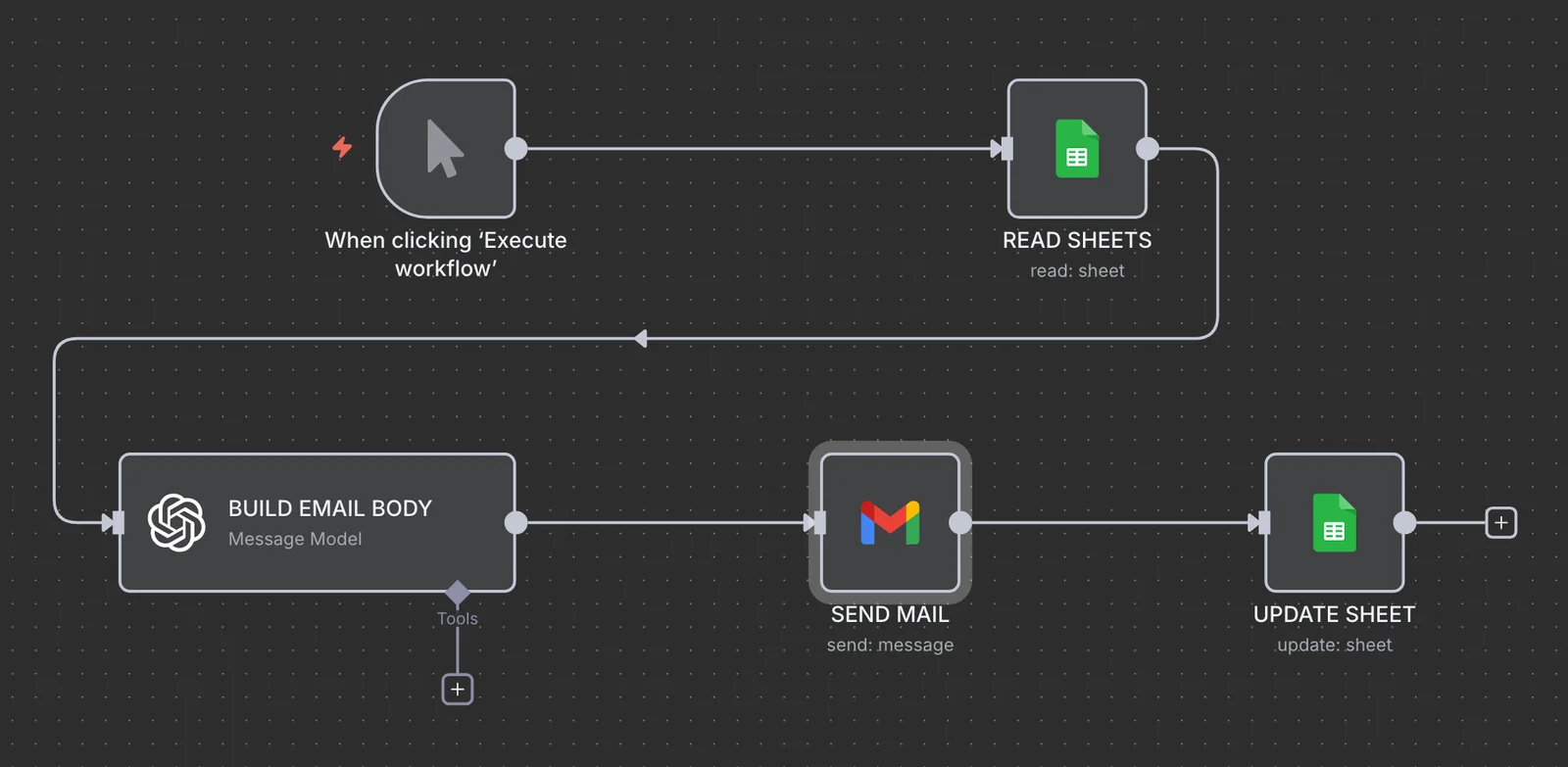 Effortless Gmail Automation with n8n & GPT API